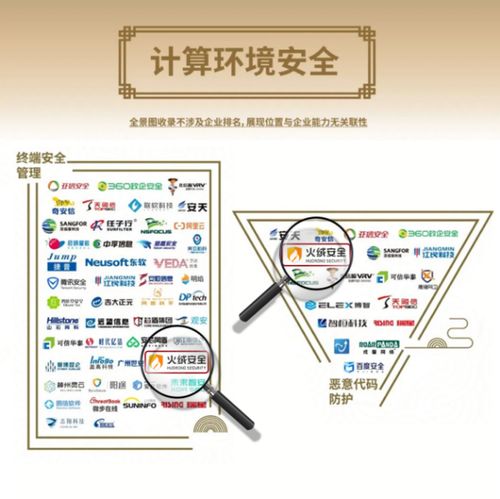 火絨安全入圍安全牛《中國(guó)網(wǎng)絡(luò)安全行業(yè)全景圖（第九版）》，彰顯網(wǎng)絡(luò)技術(shù)服務(wù)實(shí)力