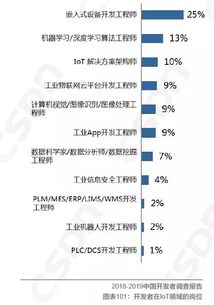 騰訊云 IoT 超級小程序 3 天極速開發，開啟物聯網應用新紀元